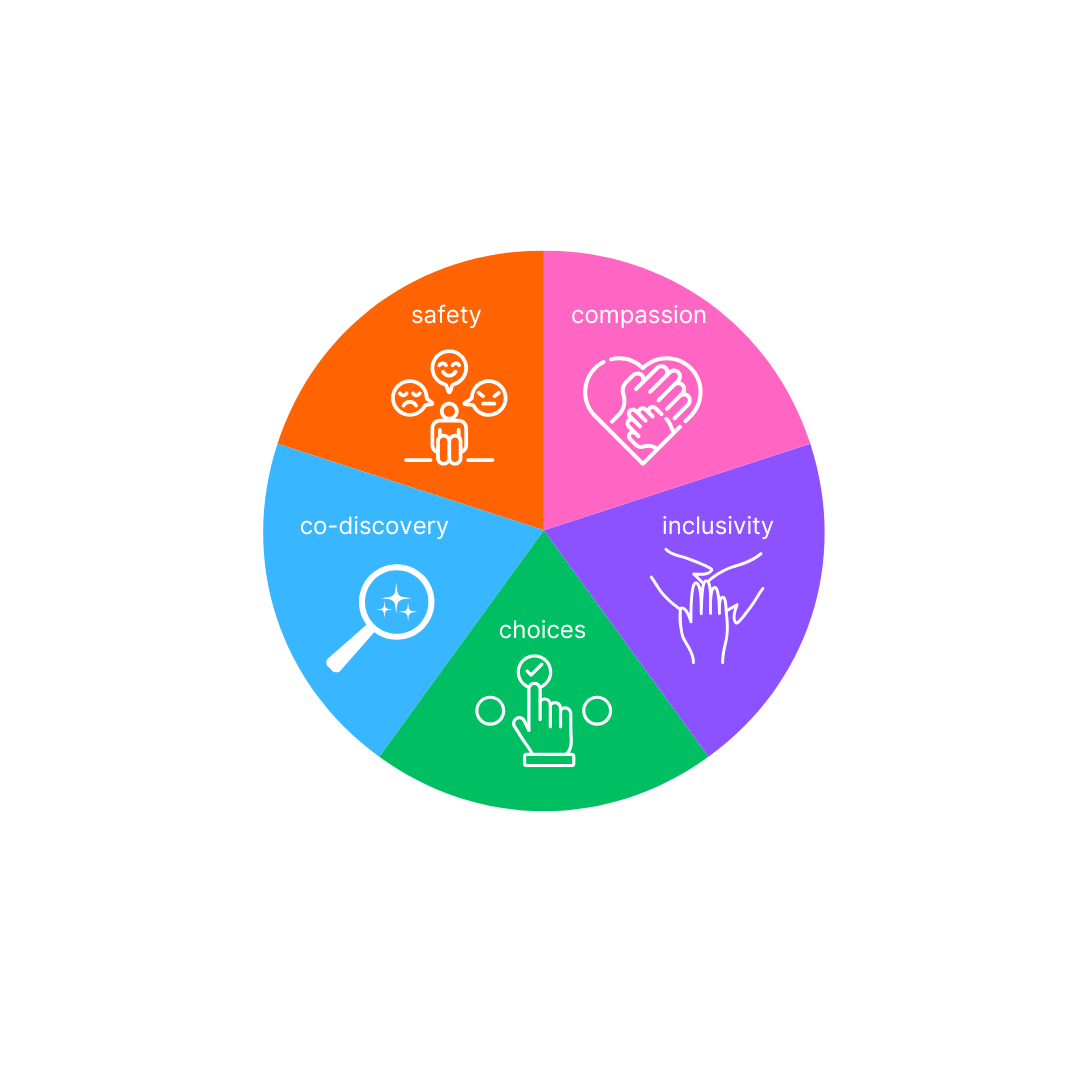 image about RCT values